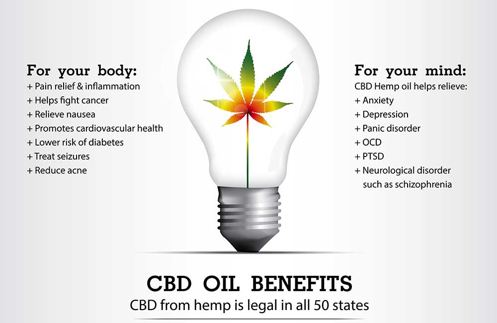 CBD Benefits For Your Mind, Body and Soul