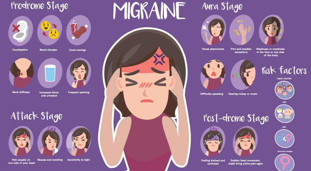 Verlota Migraine Stages For Women